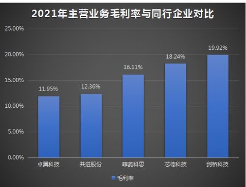 芯德科技IPO上市提速，光網絡單元營收占七成，募資3.63億開拓全球科技事業版圖